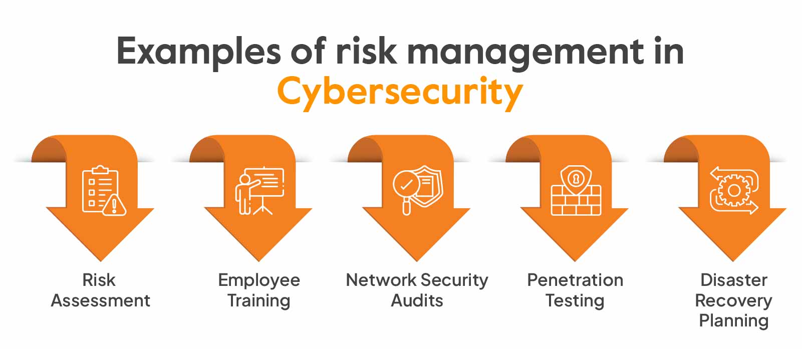 Cybersecurity Risk Management