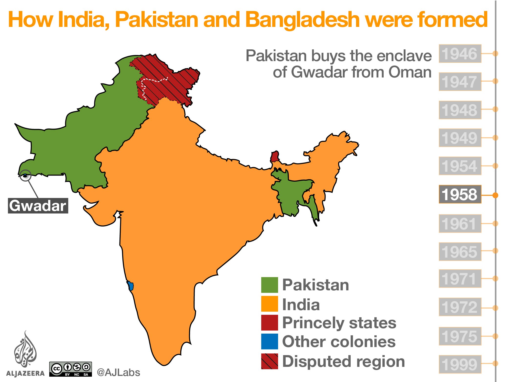 Pakistan's Gwadar was purchased from Oman in 1958