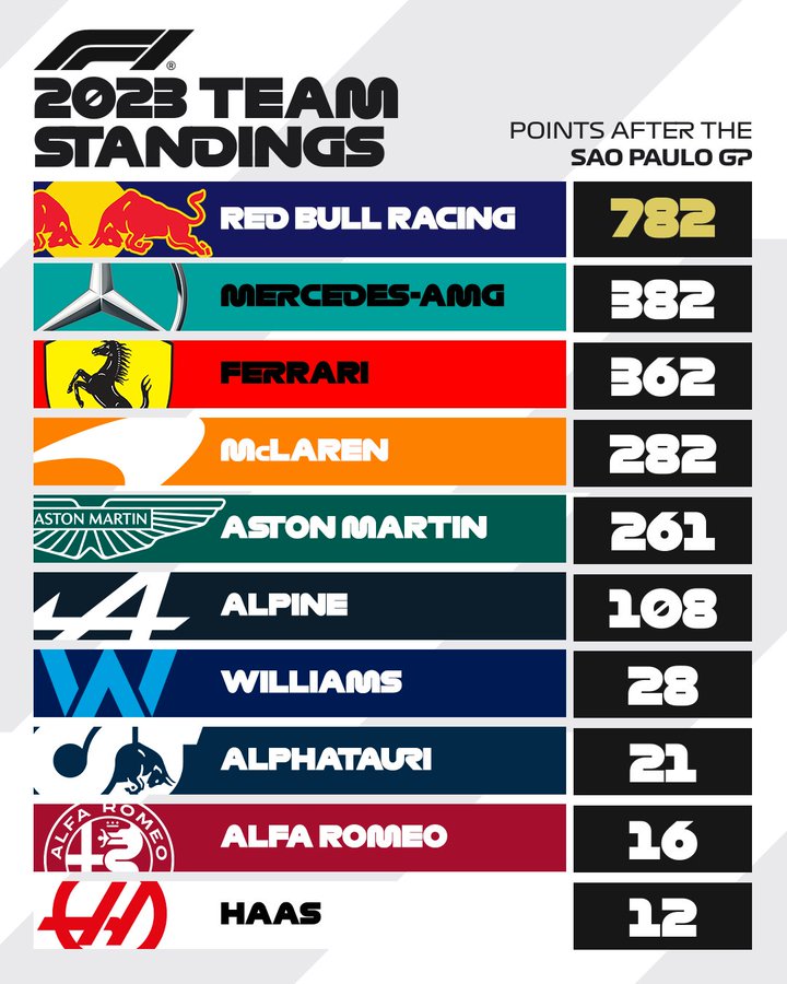 team standings