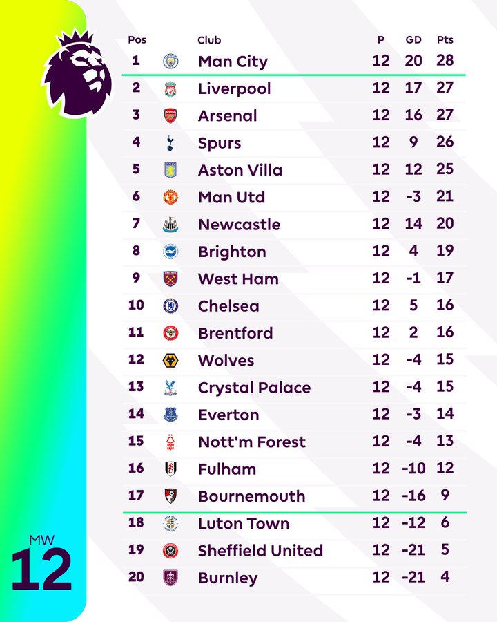 premier league rankings