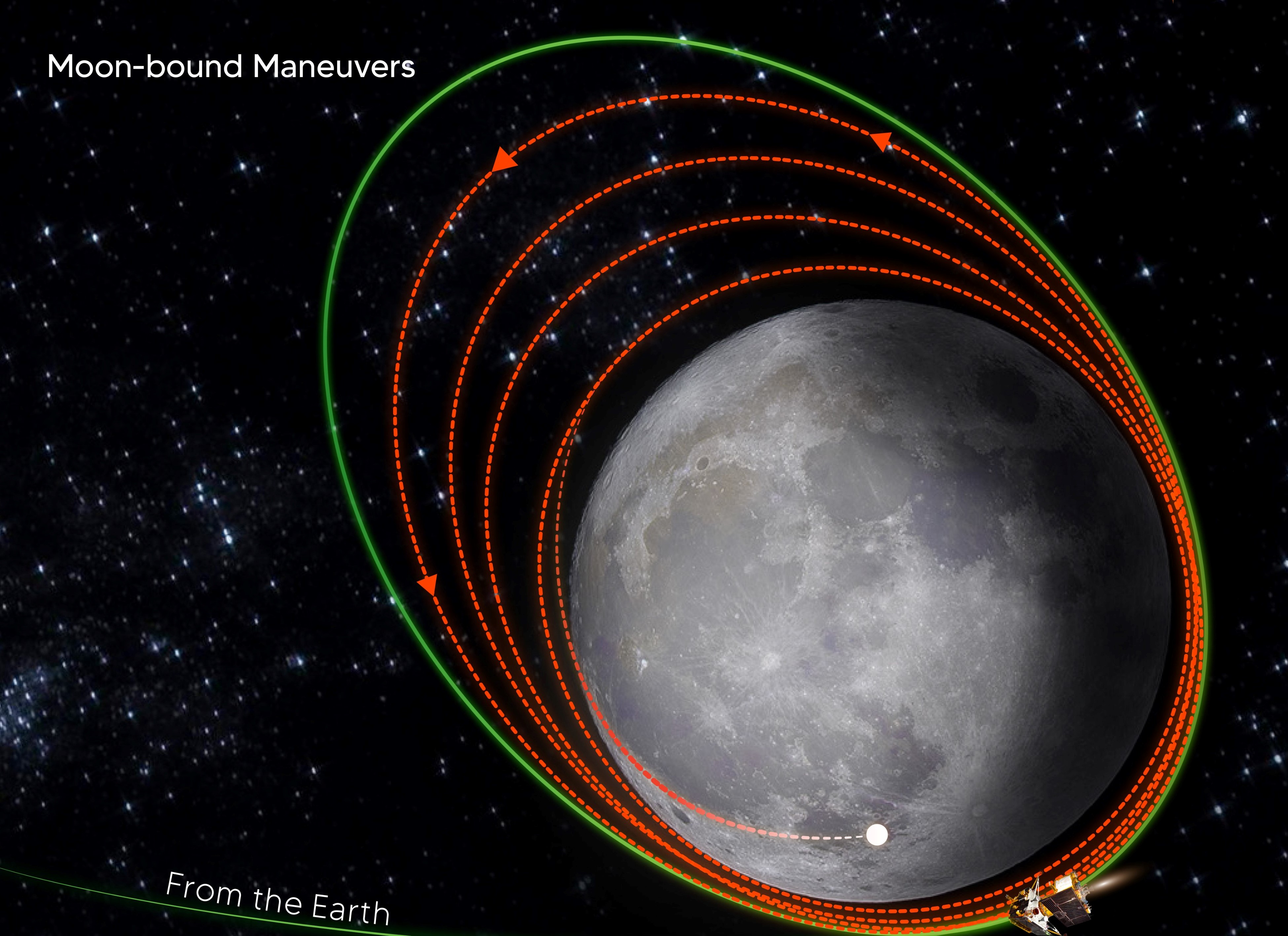 Photo: Chandrayaan