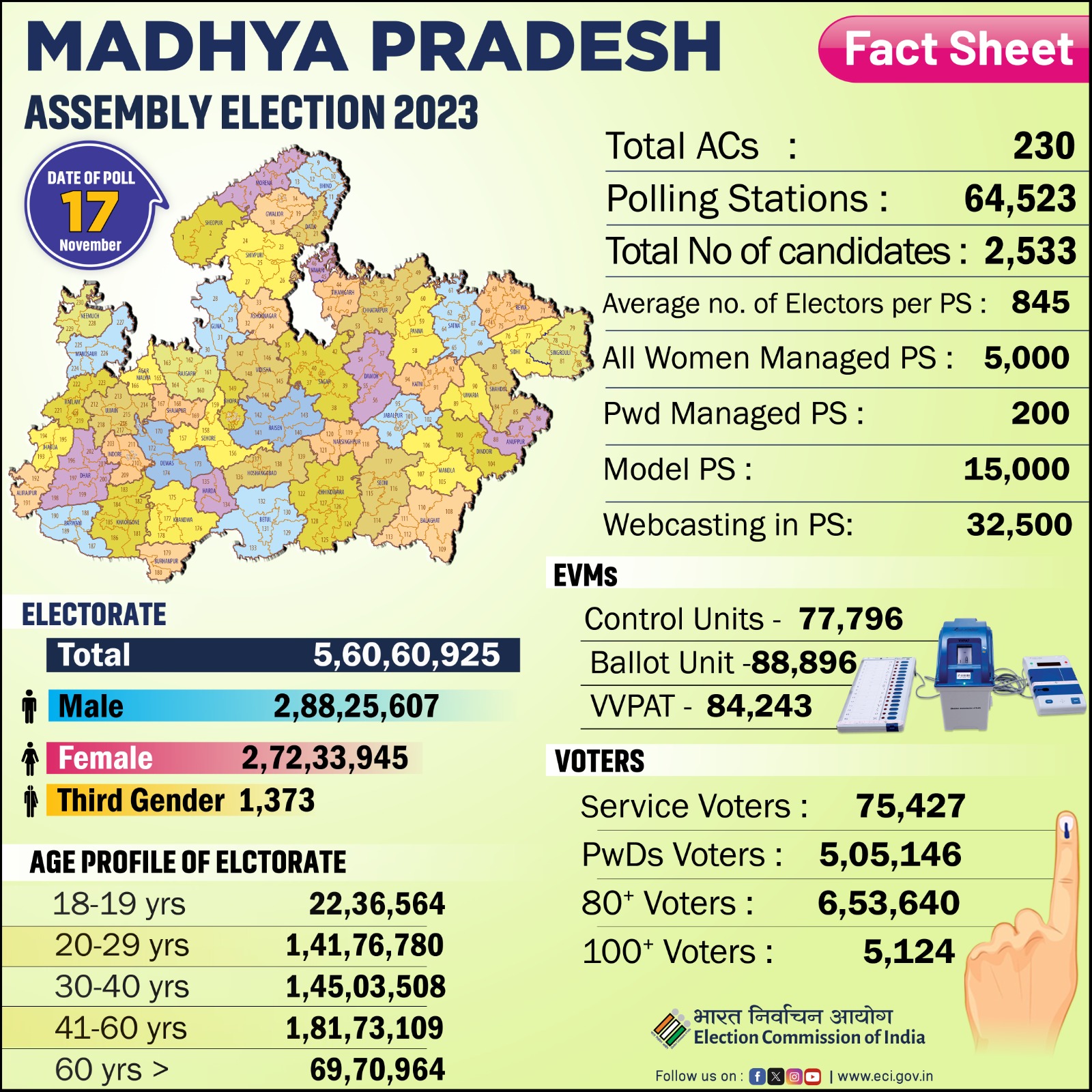 Photo: Assembly elections