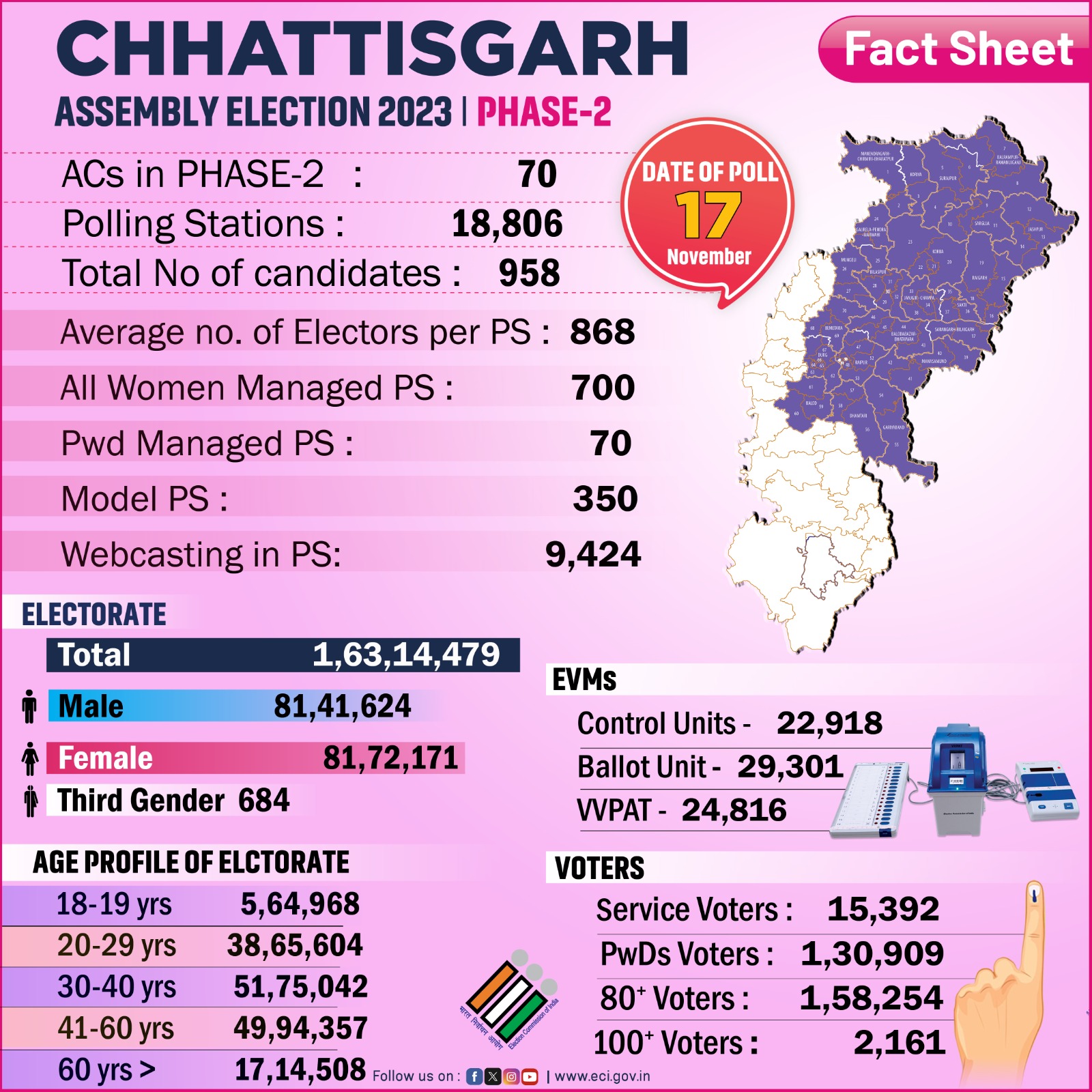 Photo: Assembly elections