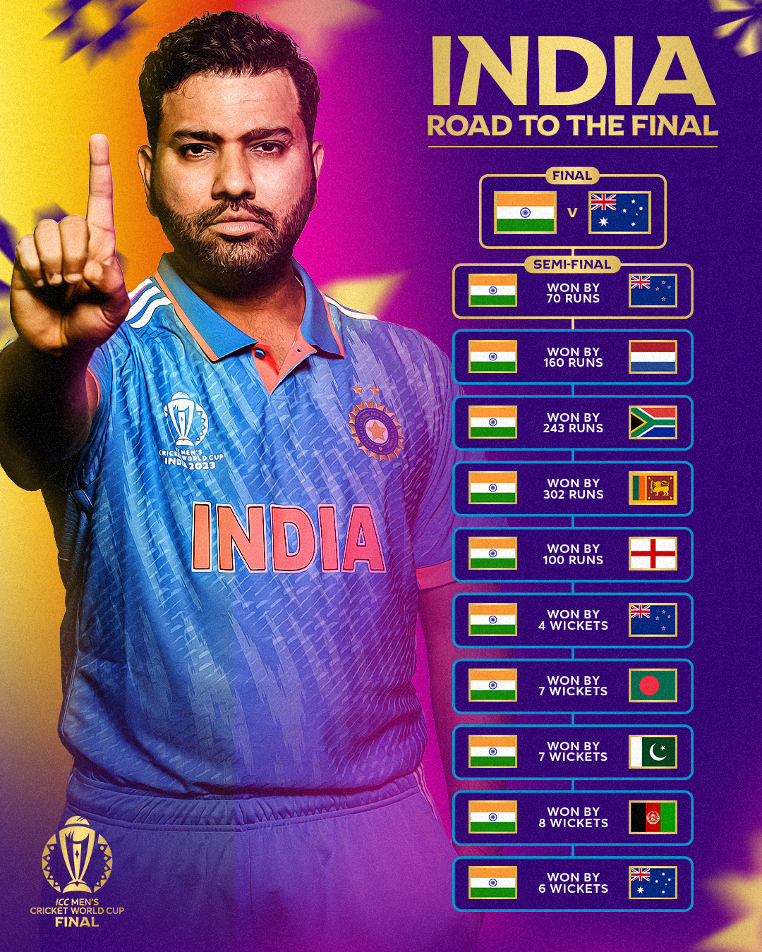 Photo: ICC Cricket world cup 2023 final