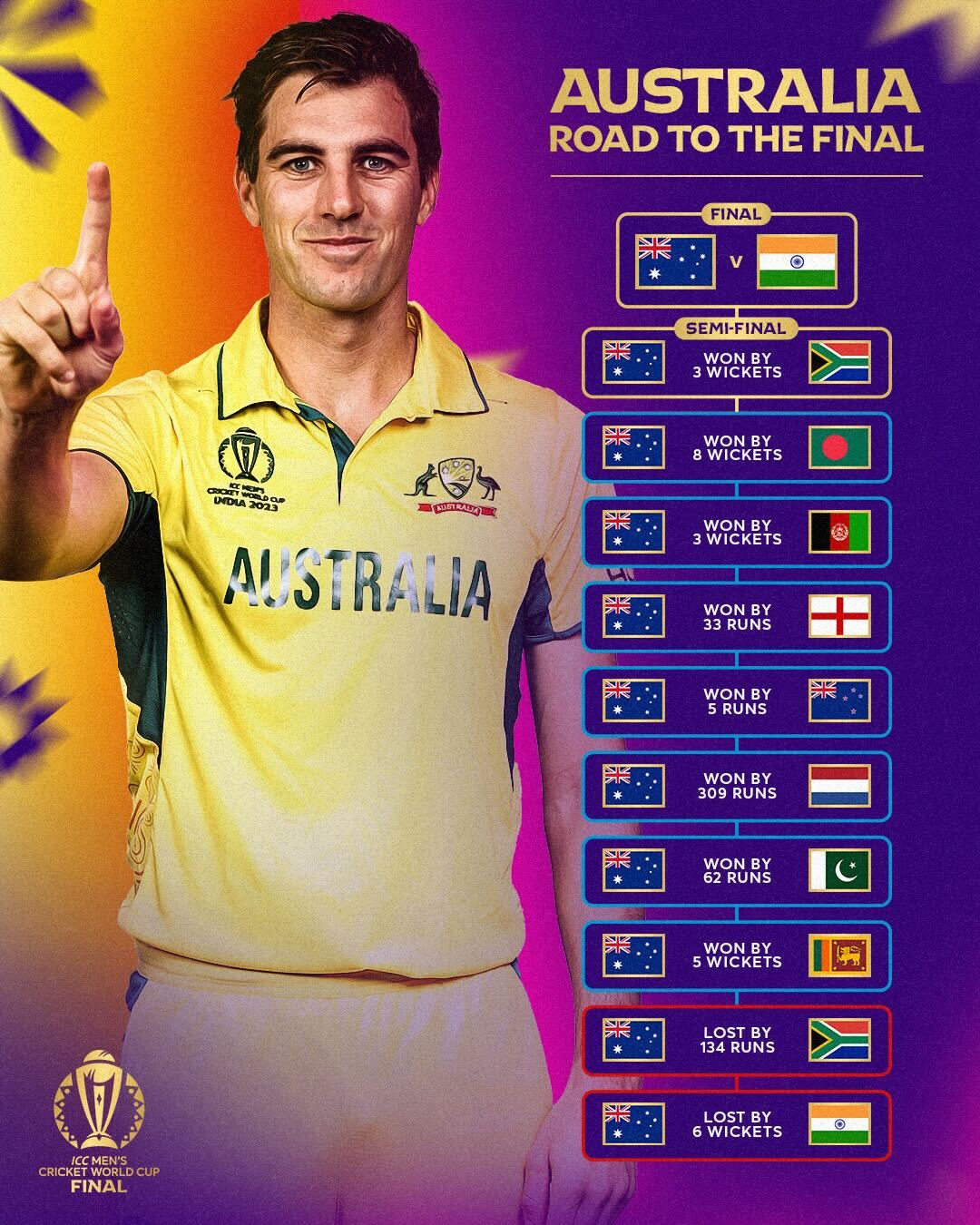 Photo: ICC Cricket world cup 2023 final