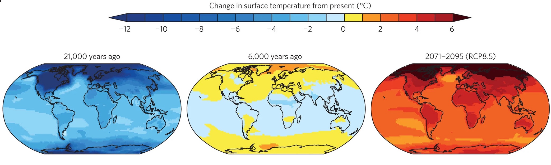 climate change