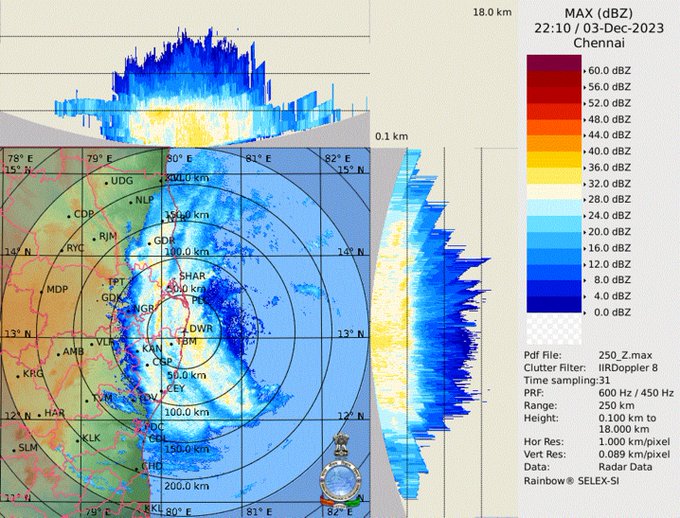 Cyclone Michuang