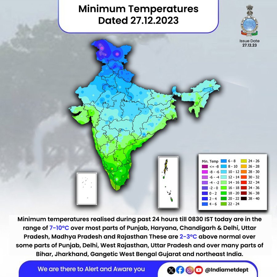 Minimum temperatures