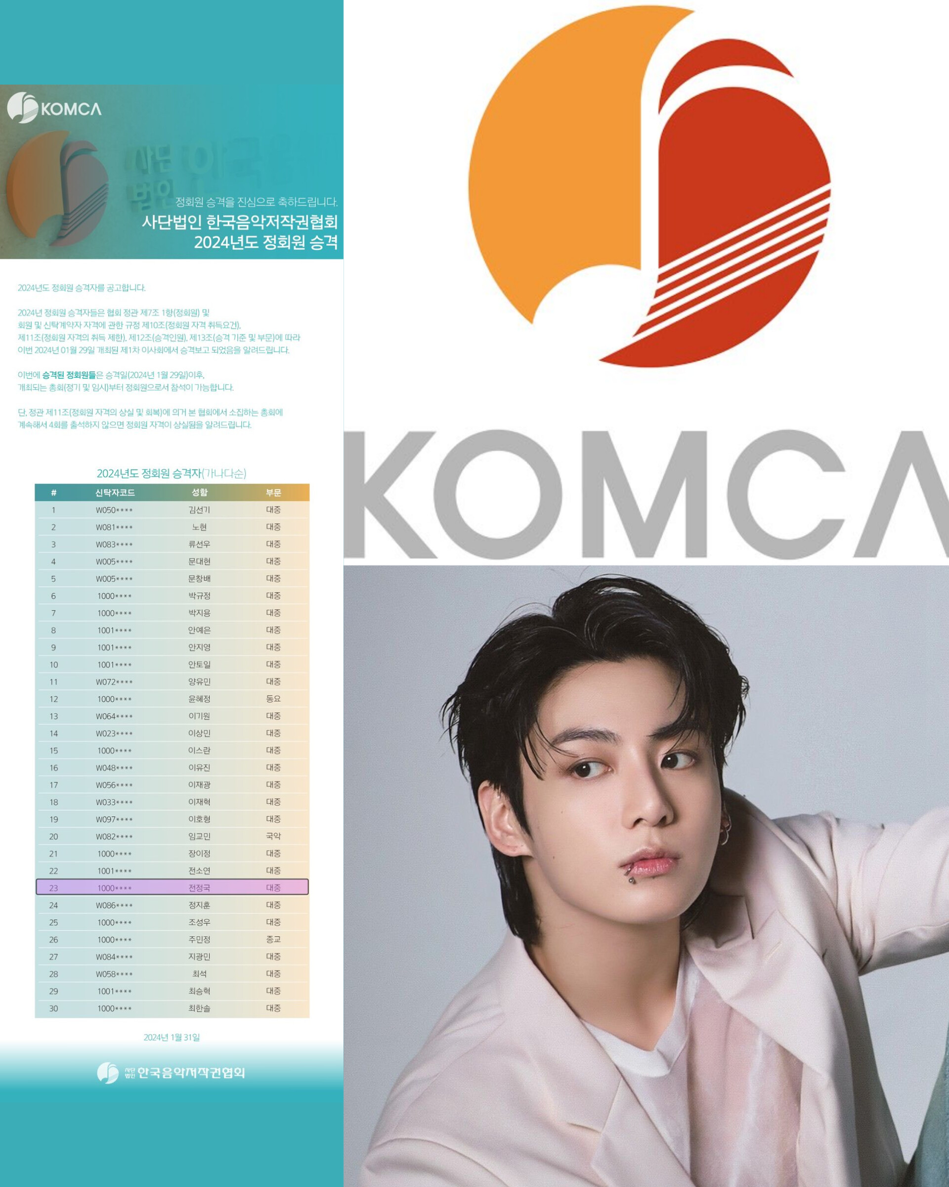 BTS' Jungkook is now an official member of KOMCA as a songwriter