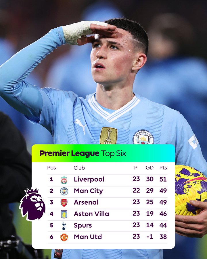 photo: Premier league ranking