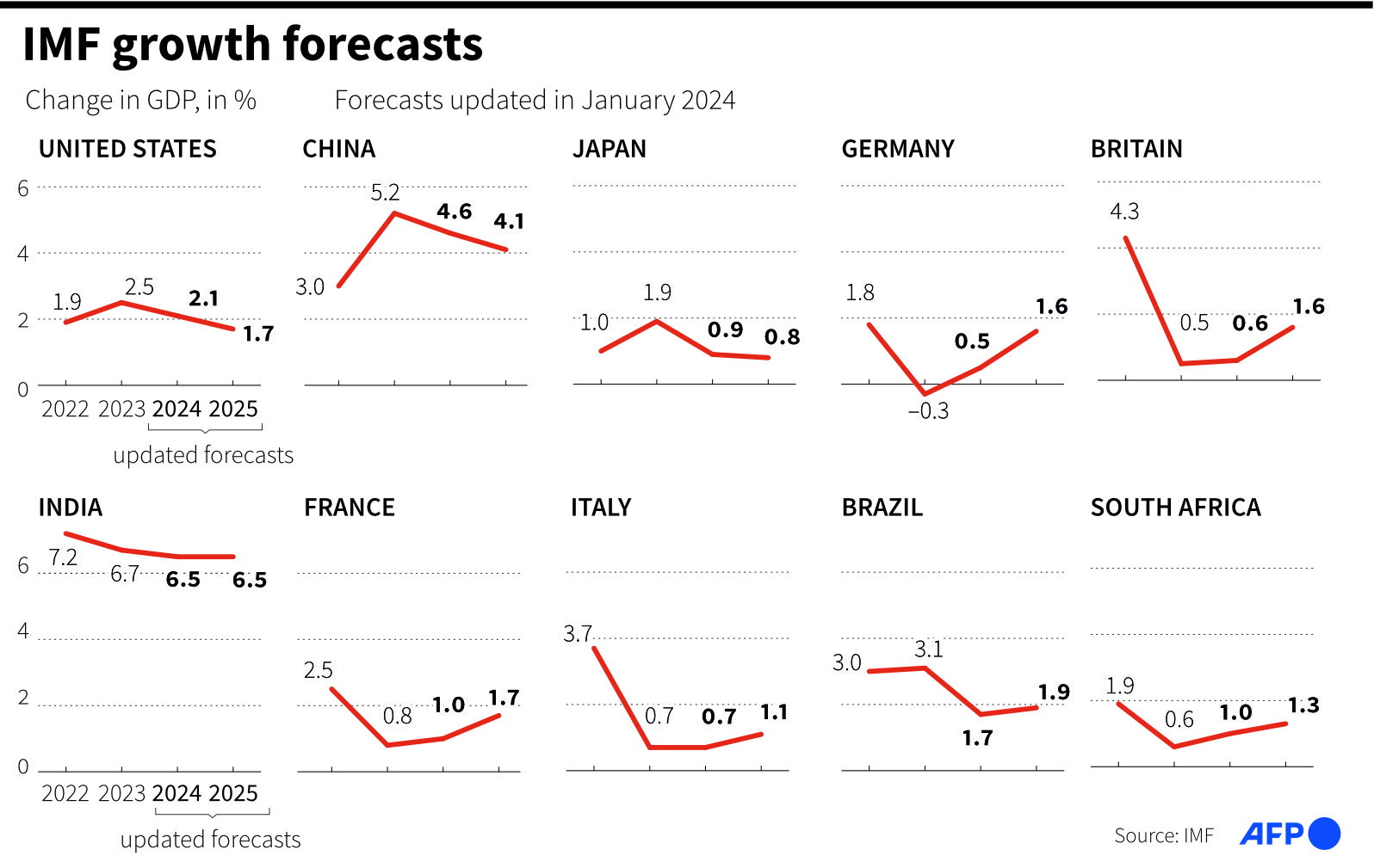 japan slips to world's 4th-largest economy, behind us, china, and germany