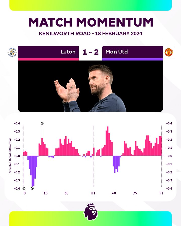 photo: premier league ManU vs Luton 