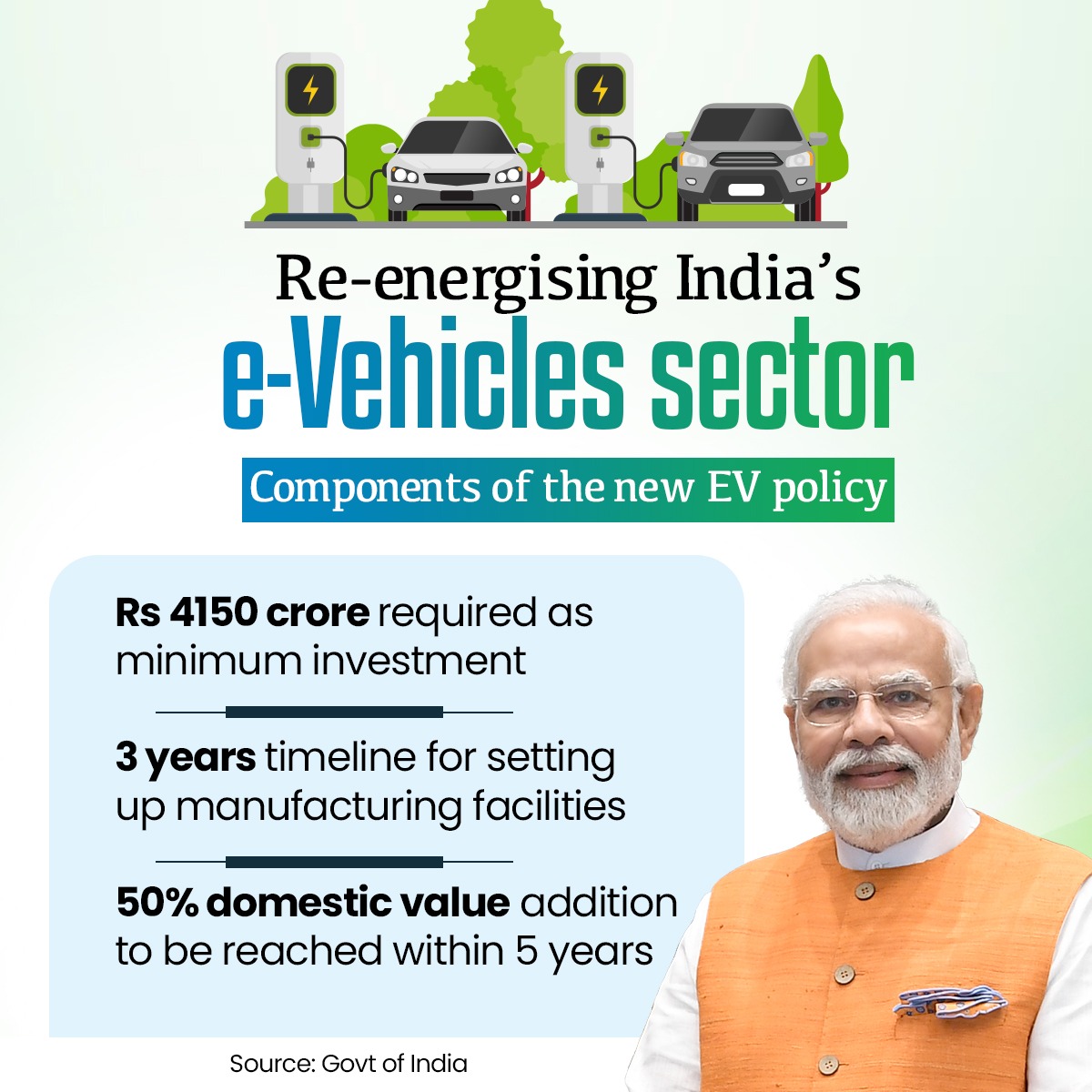 India’s New EV Policy