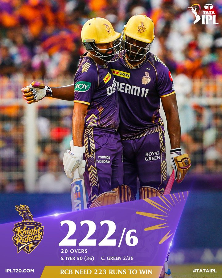 photo: Kolkata Knight Riders (KKR) finished their innings with a respectable total of 222 runs on the board after 20 overs, losing 6 wickets.