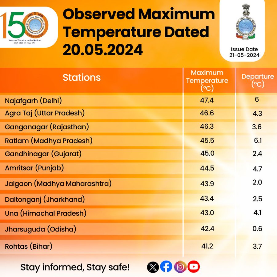 photo: Heatwave to severe heatwave conditions