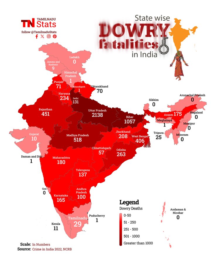 dowry deaths in india