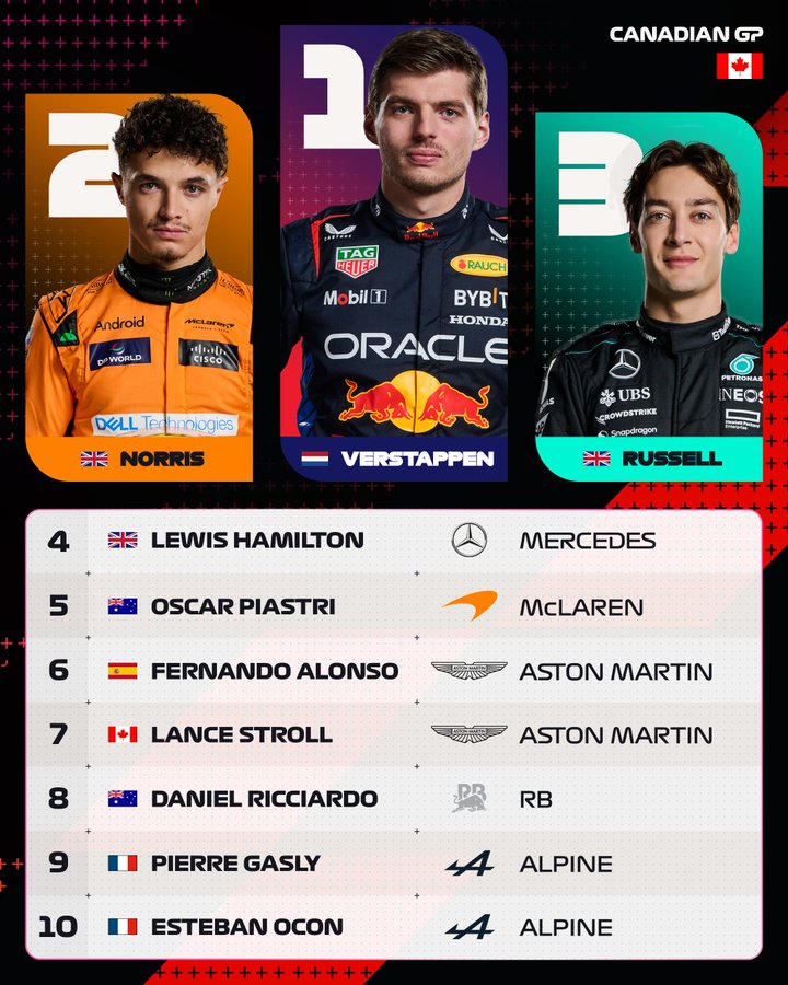photo: Point gainers for canadian gp 