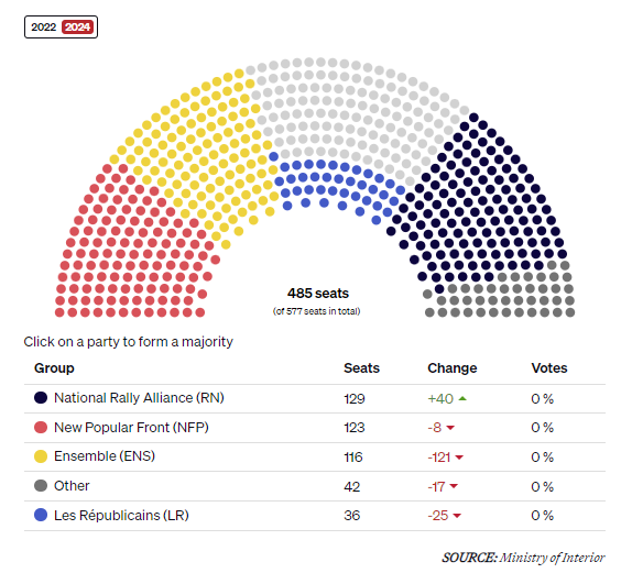 photo: second round results 