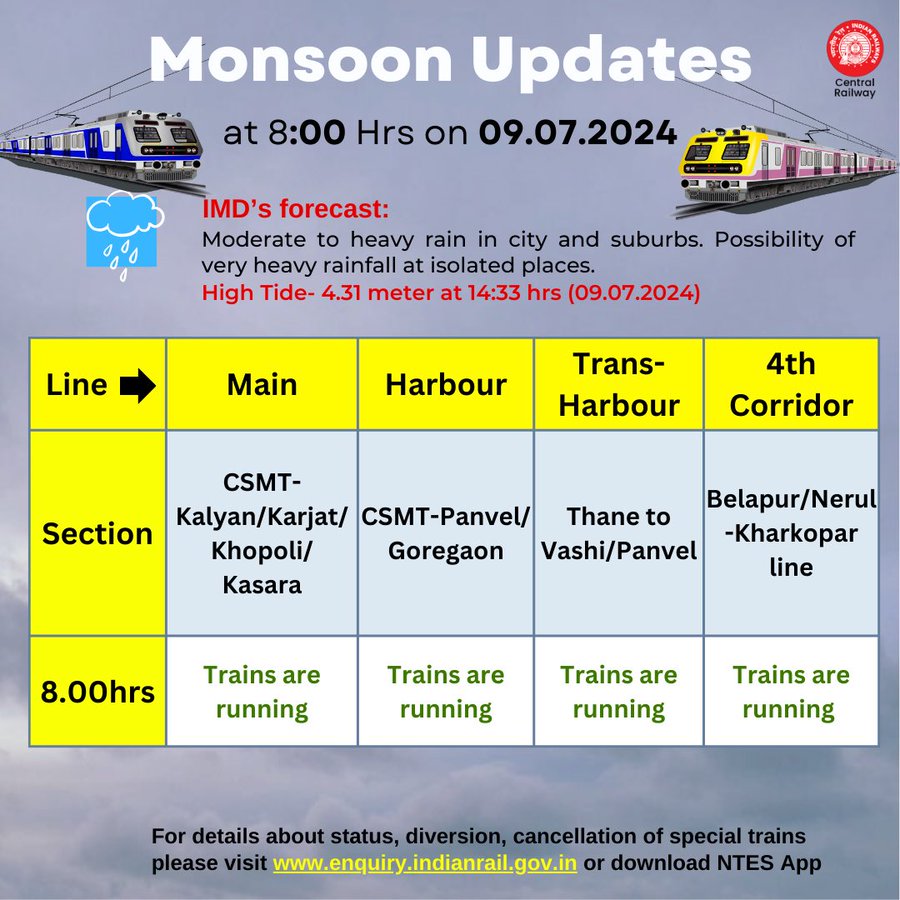 photo : imd forecast for mumbai 