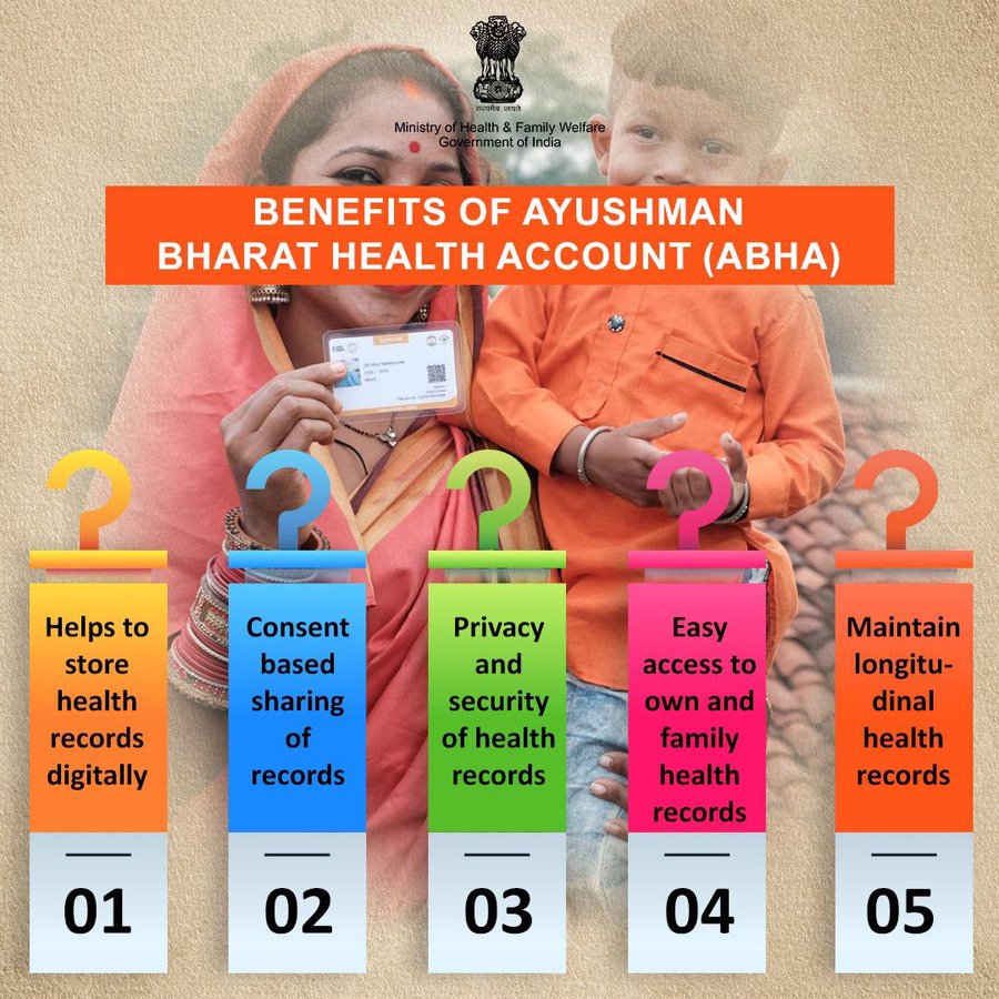 photo: Ayushman Bharat Health Account benefits