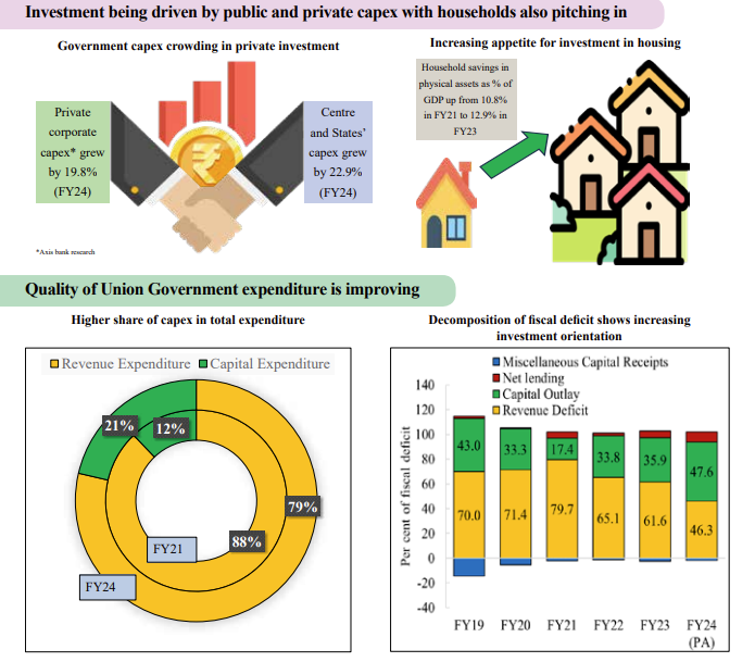 photo: economic survey 2024