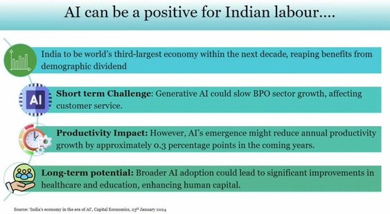 photo: economic survey 2024