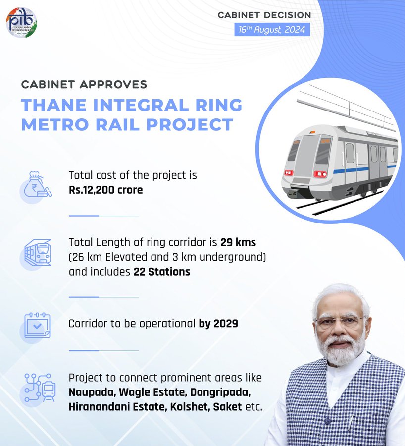 Thane Integral Ring Metro Rail