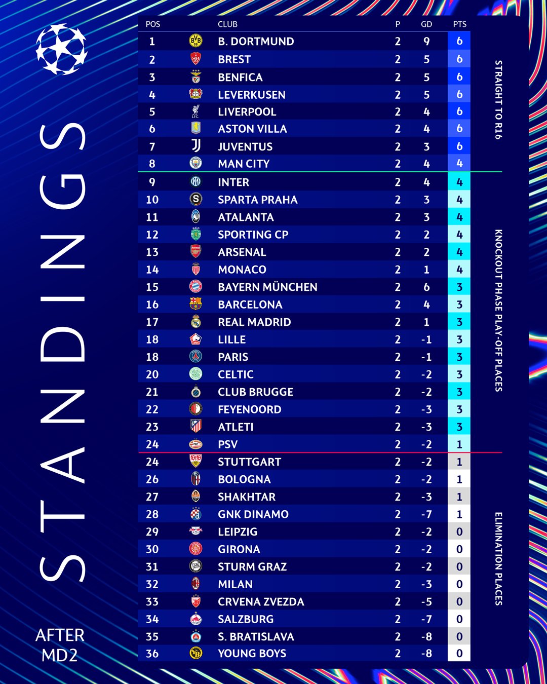 UEFA Standings