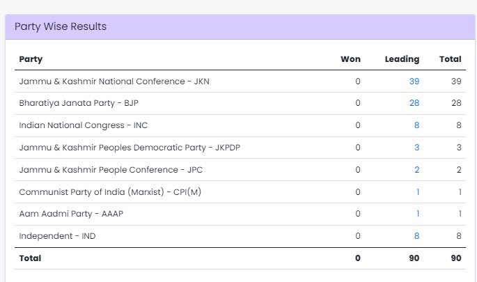 j & k elections 2024