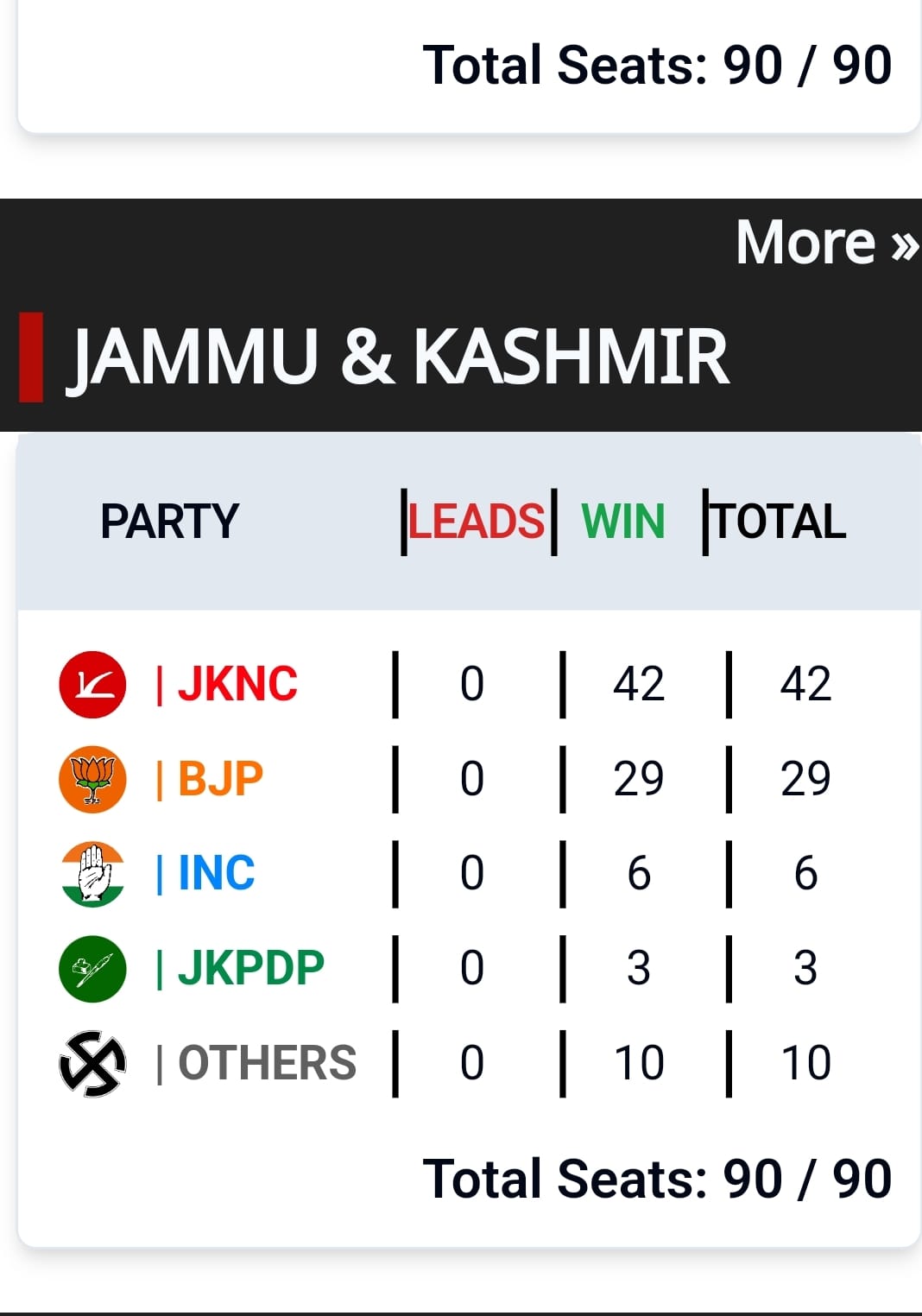 J&K Election Results 2024 Live Updates