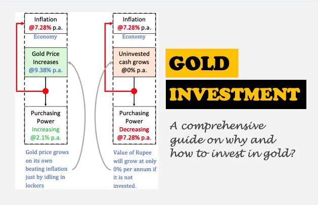 Gold Investment: A Comprehensive Guide on How to Invest in Gold