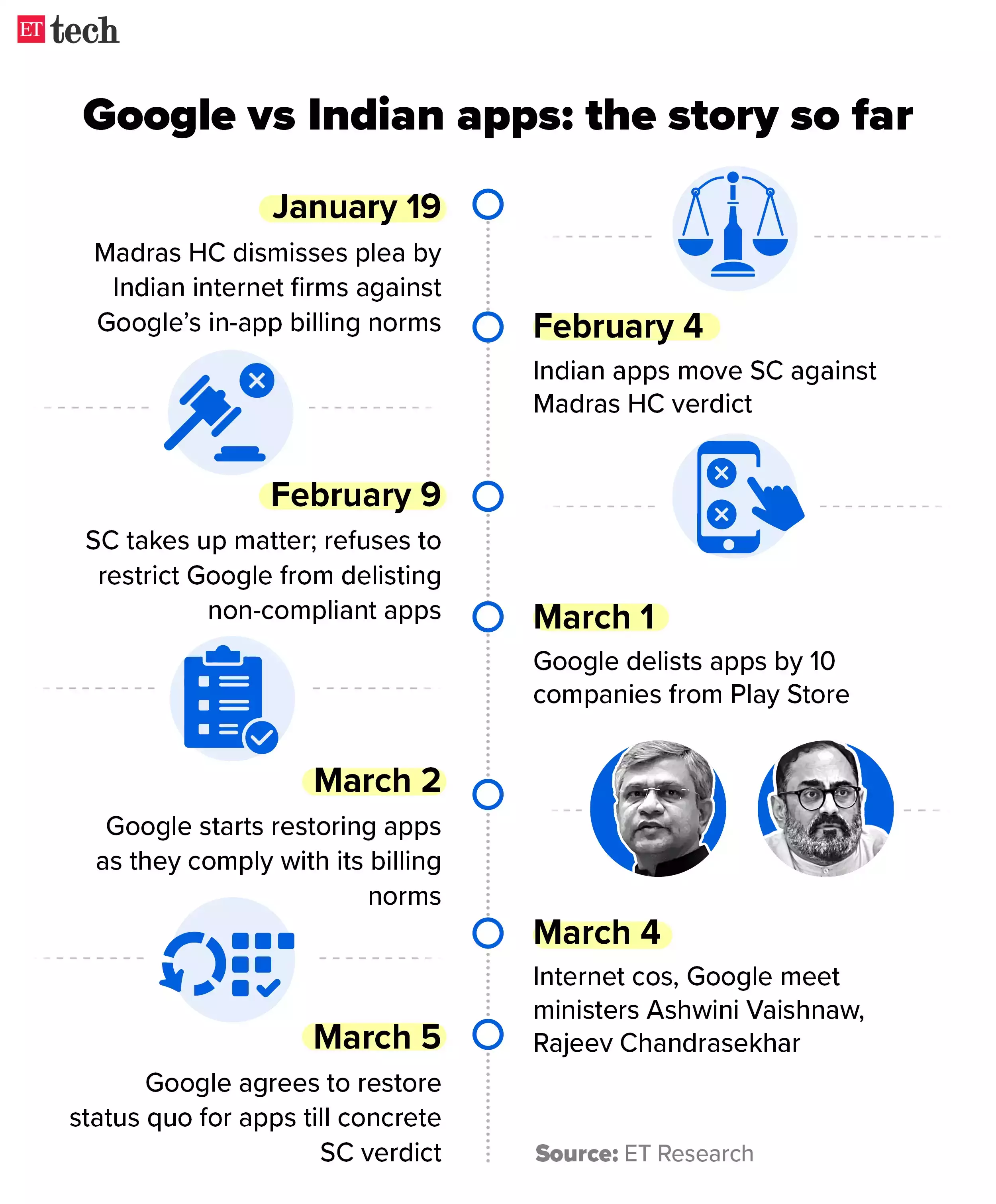 India's antitrust body probe Google's in-app billing practices amid startup dispute