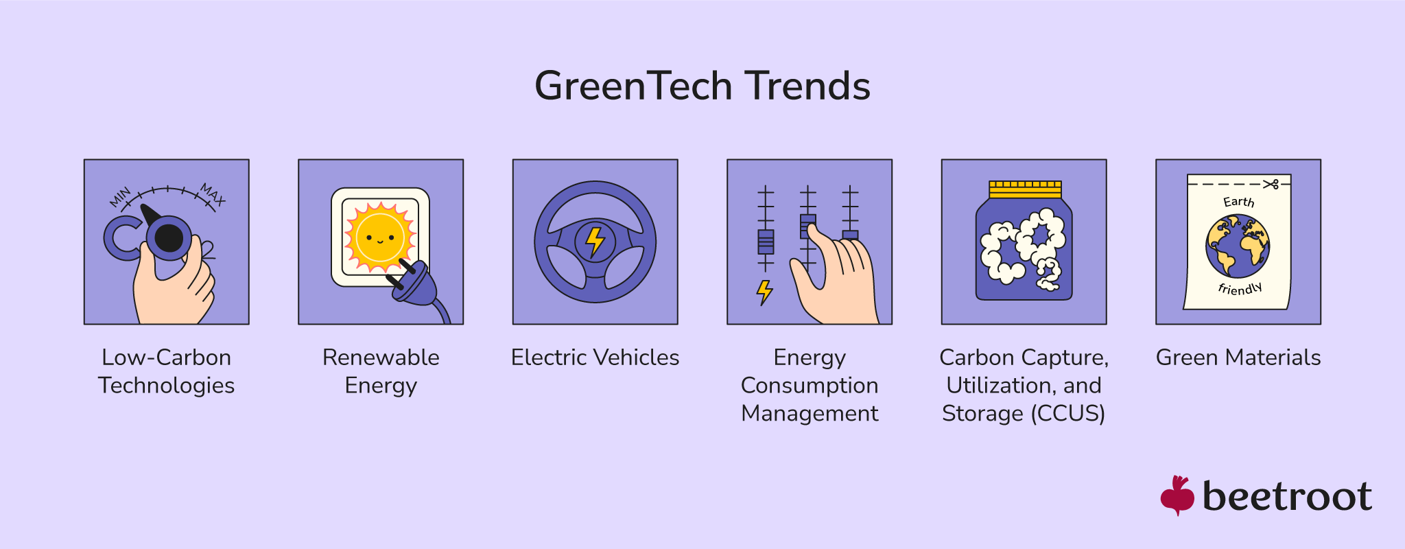 Green Tech Innovations