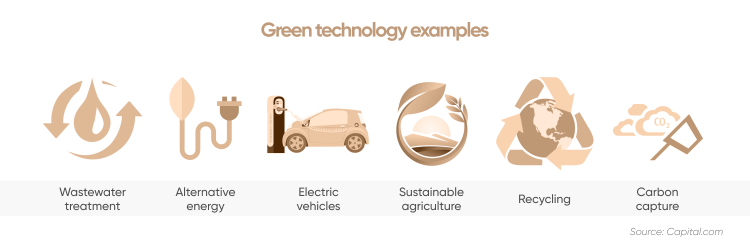 Types of Green Tech