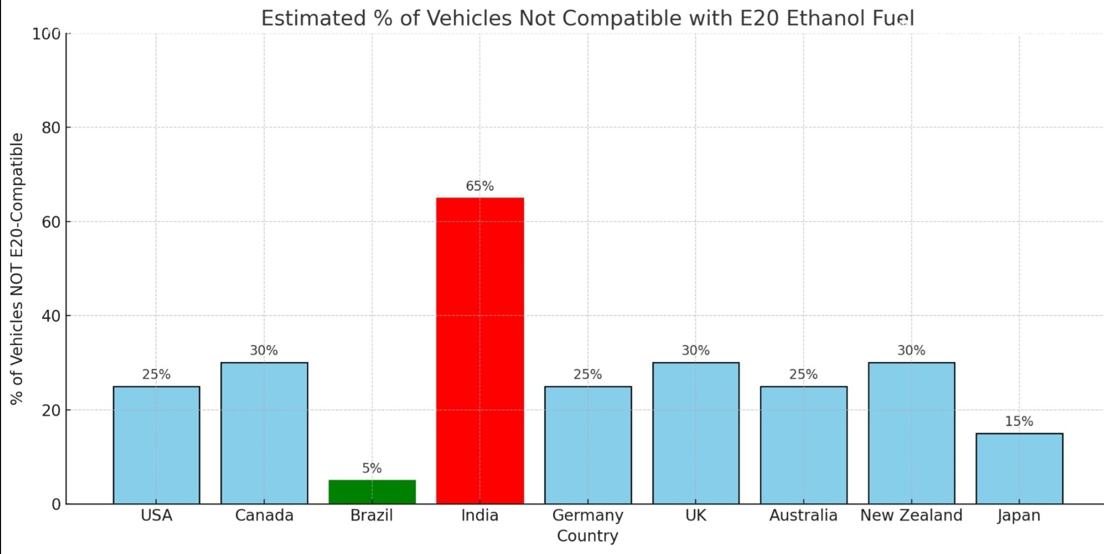e20 ethanol