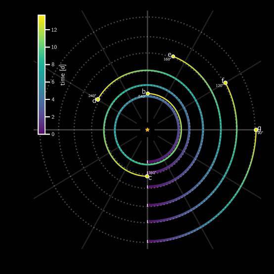 Orbital resonances like the recently discovered star system where all six planets display synchronised alignment, are exceptionally rare in the Milky Way