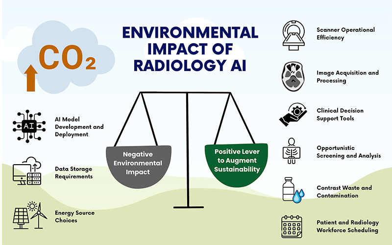 impact of ai on environment
