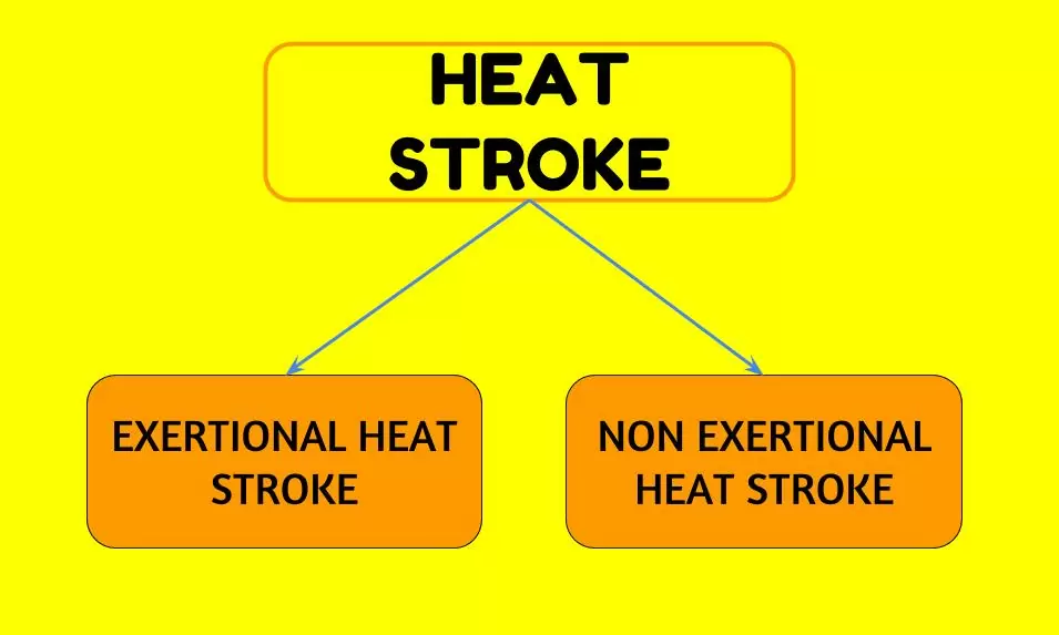 Types of Heatstroke