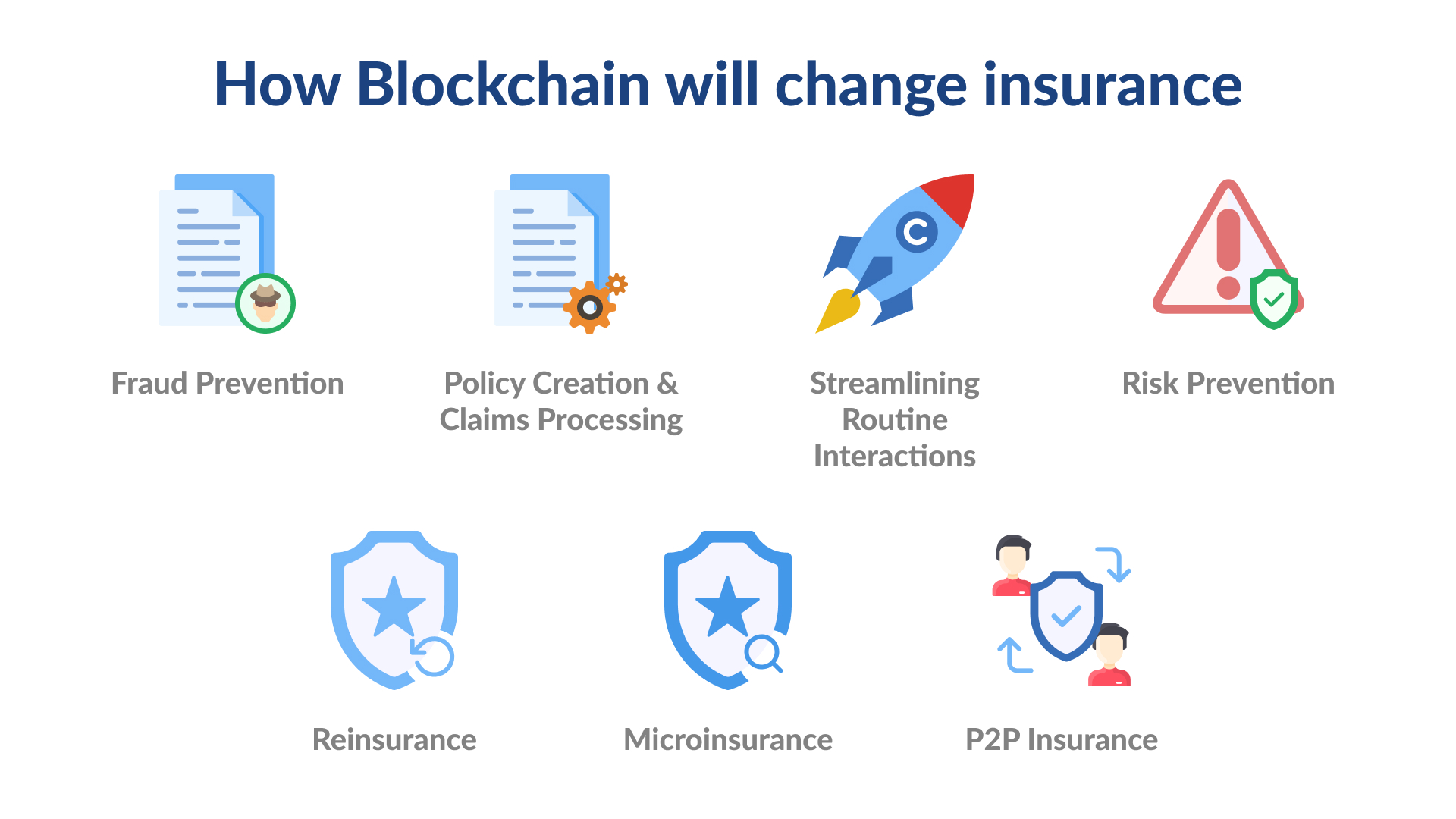 Blockchain in Insurance