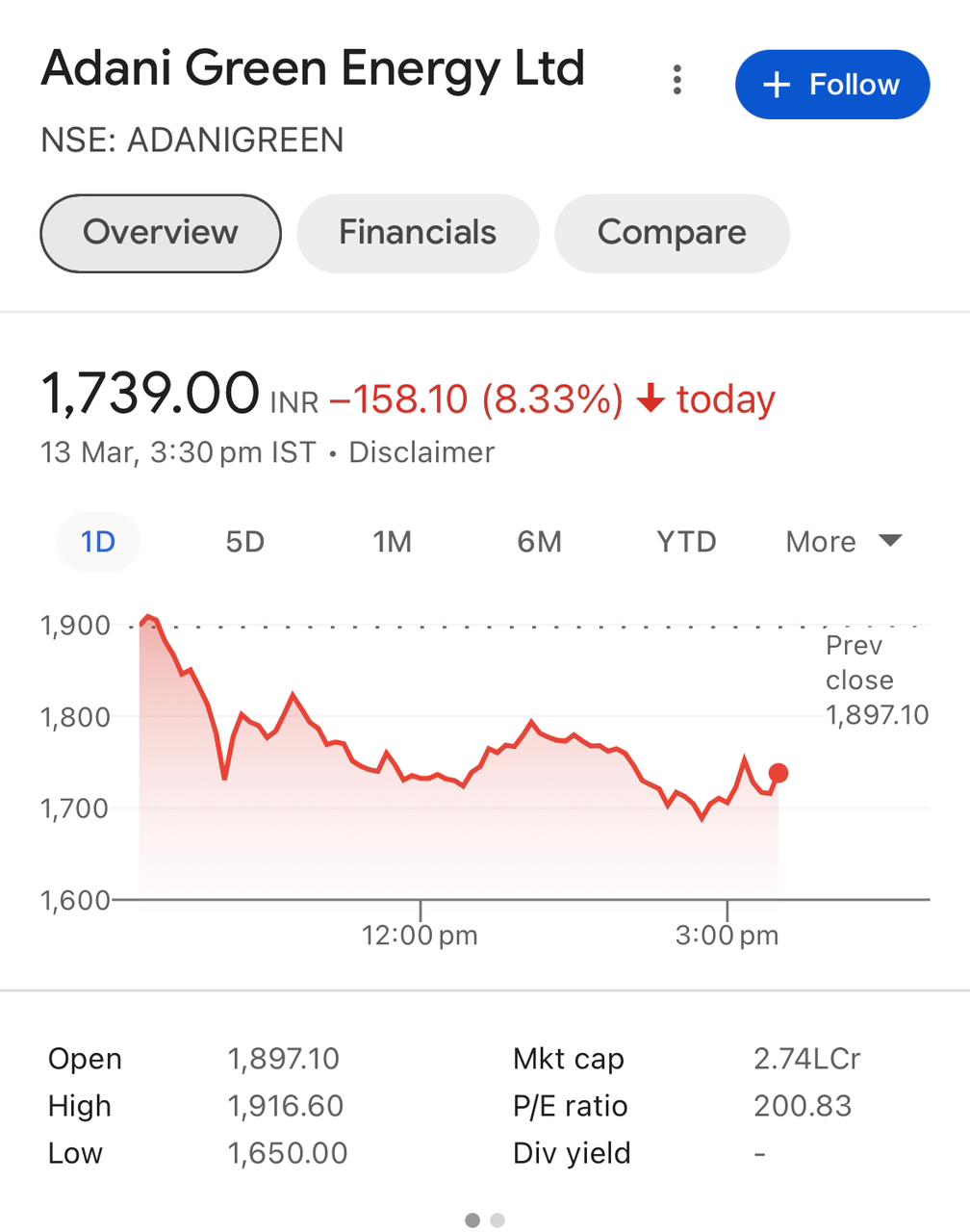 adani green stocks