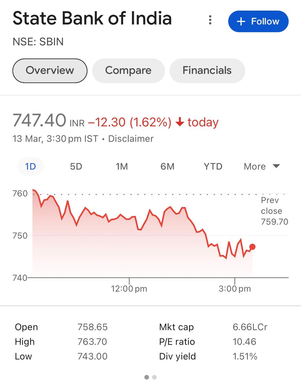 state bank of india 