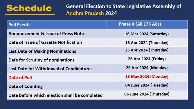 andhra pradesh elections