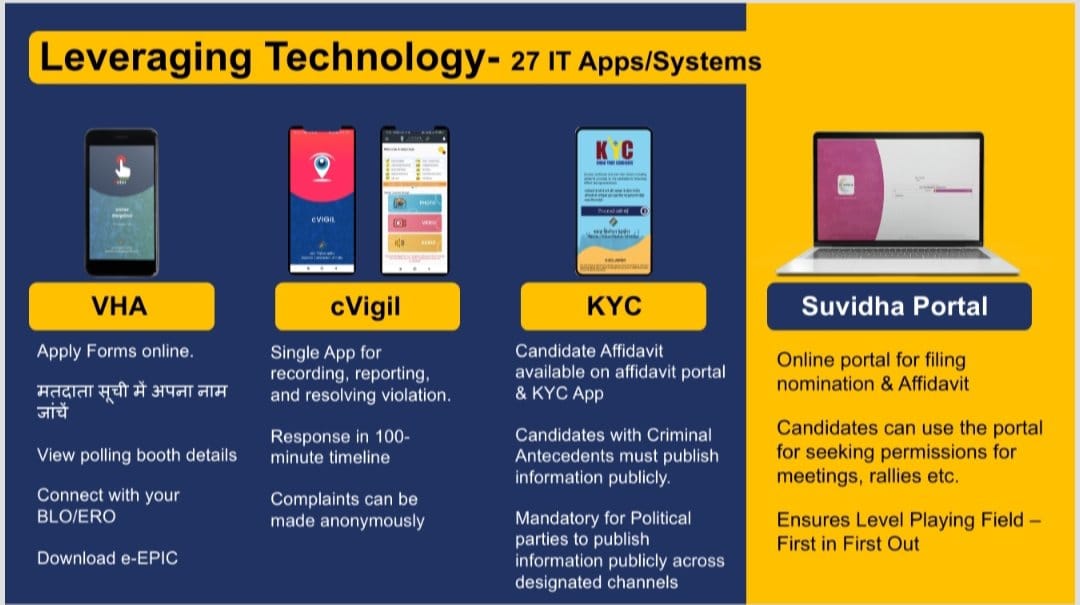 technology in election