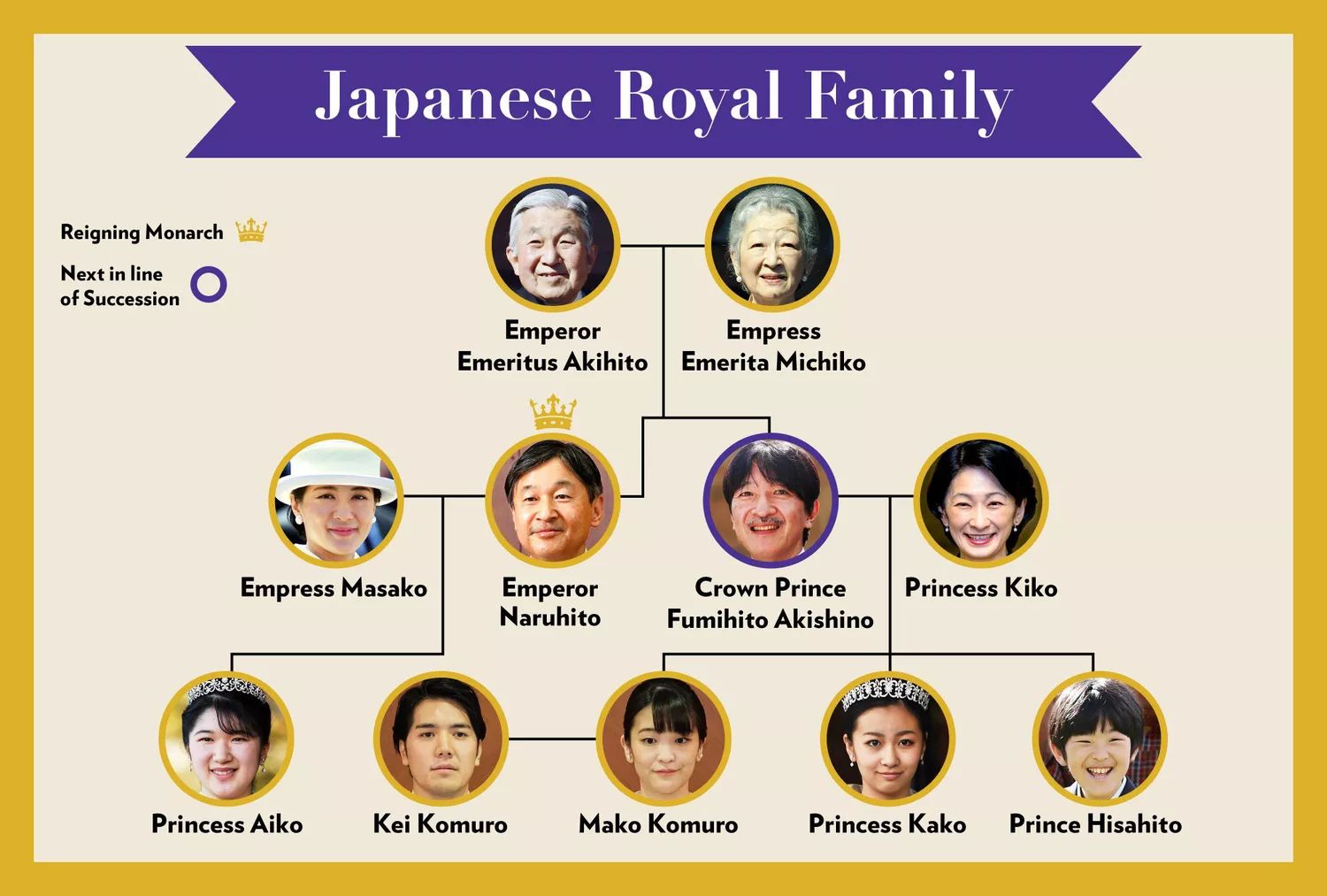 family tree of japnese royalty