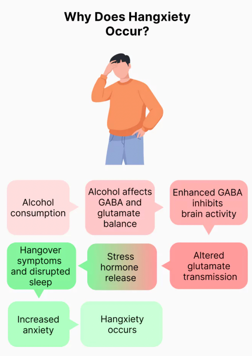 Understanding 'Hangxiety' and Ways to Ease It After Drinking