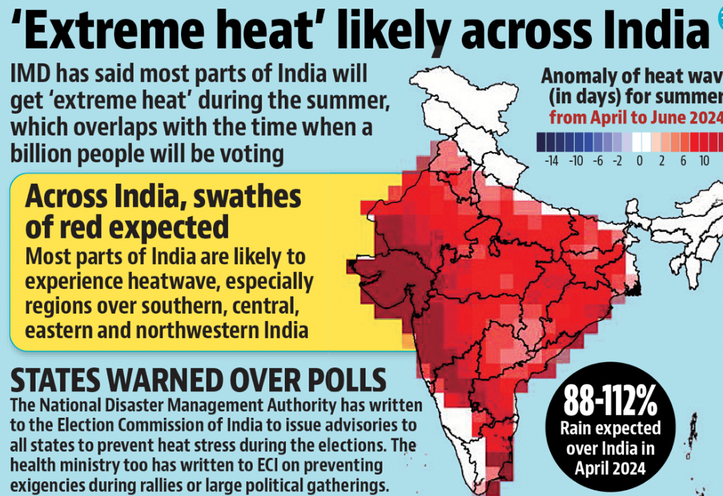 Navigating India's Summer: Balancing Health Risks Amid Rising Heatwaves