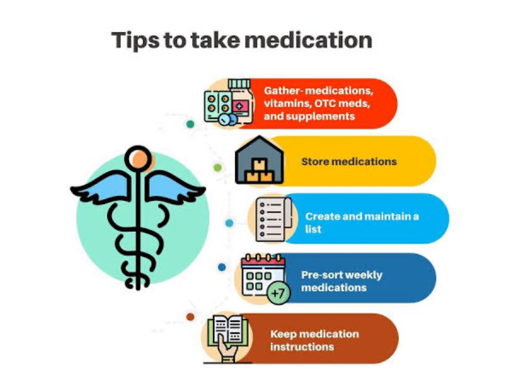 Consuming Expired Medicines One Month Late: Risks and Precautions Explained