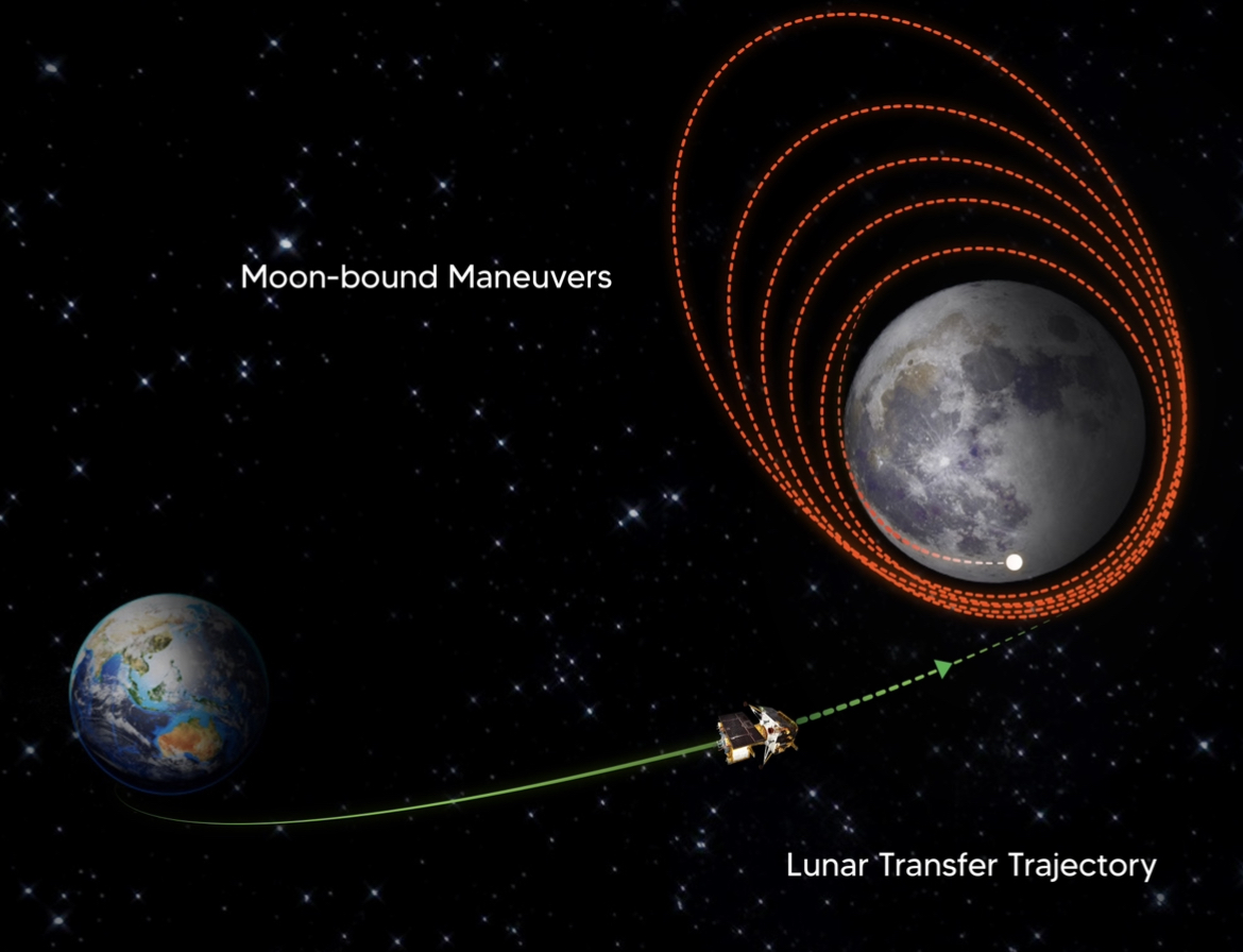 Photo Chandrayaan 3