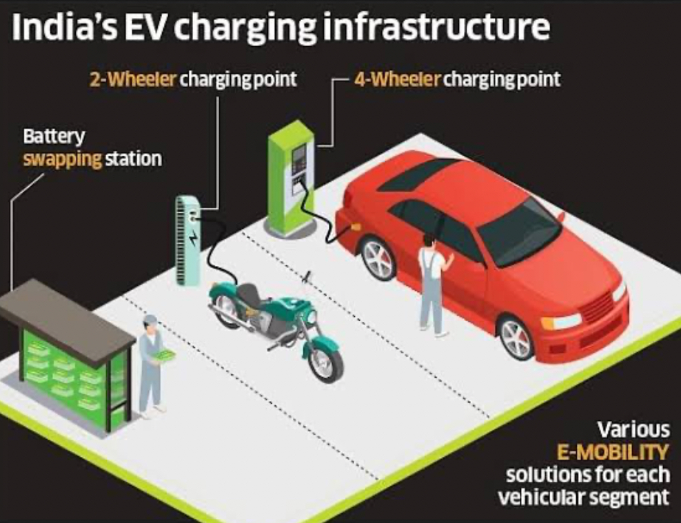 EV infrastructure in India - How ready is India for the leap? 