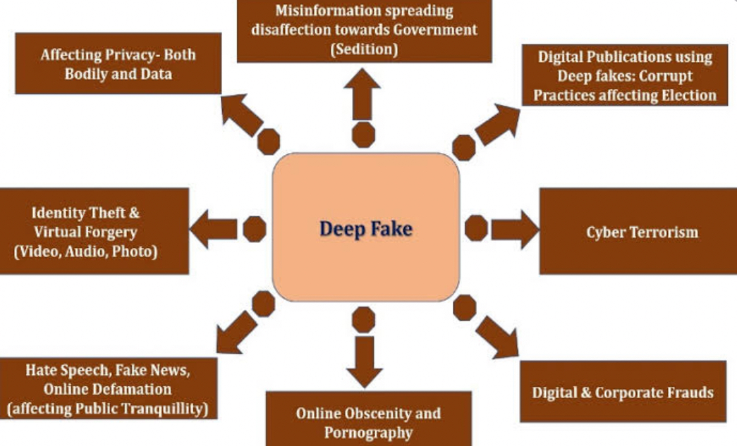 Deepfake Concerns: Indians Anxious About Cyberbullying